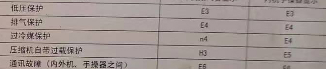 纳溪空调电话在哪里找